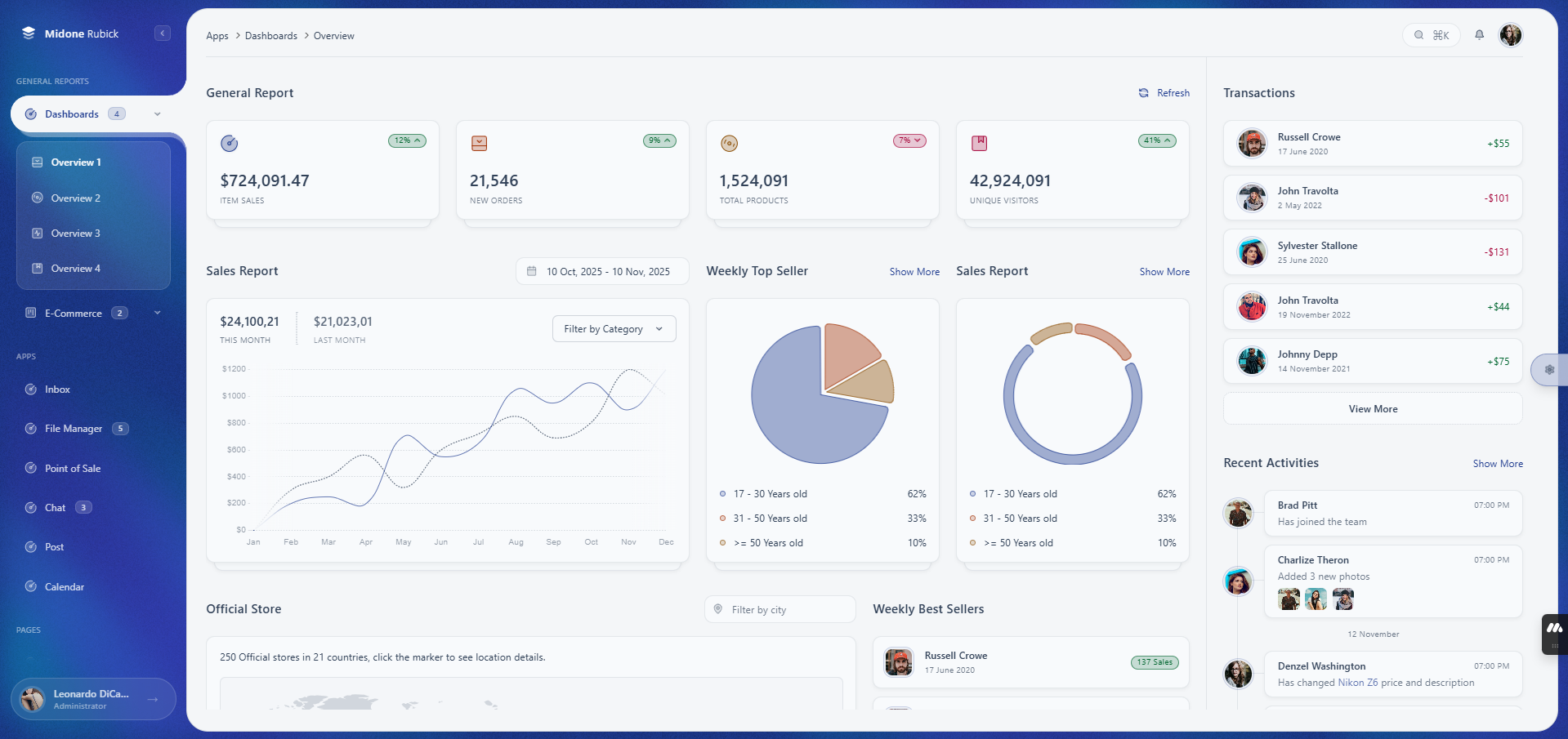 Midone - Vue.js & HTML Admin Dashboard Template Template
